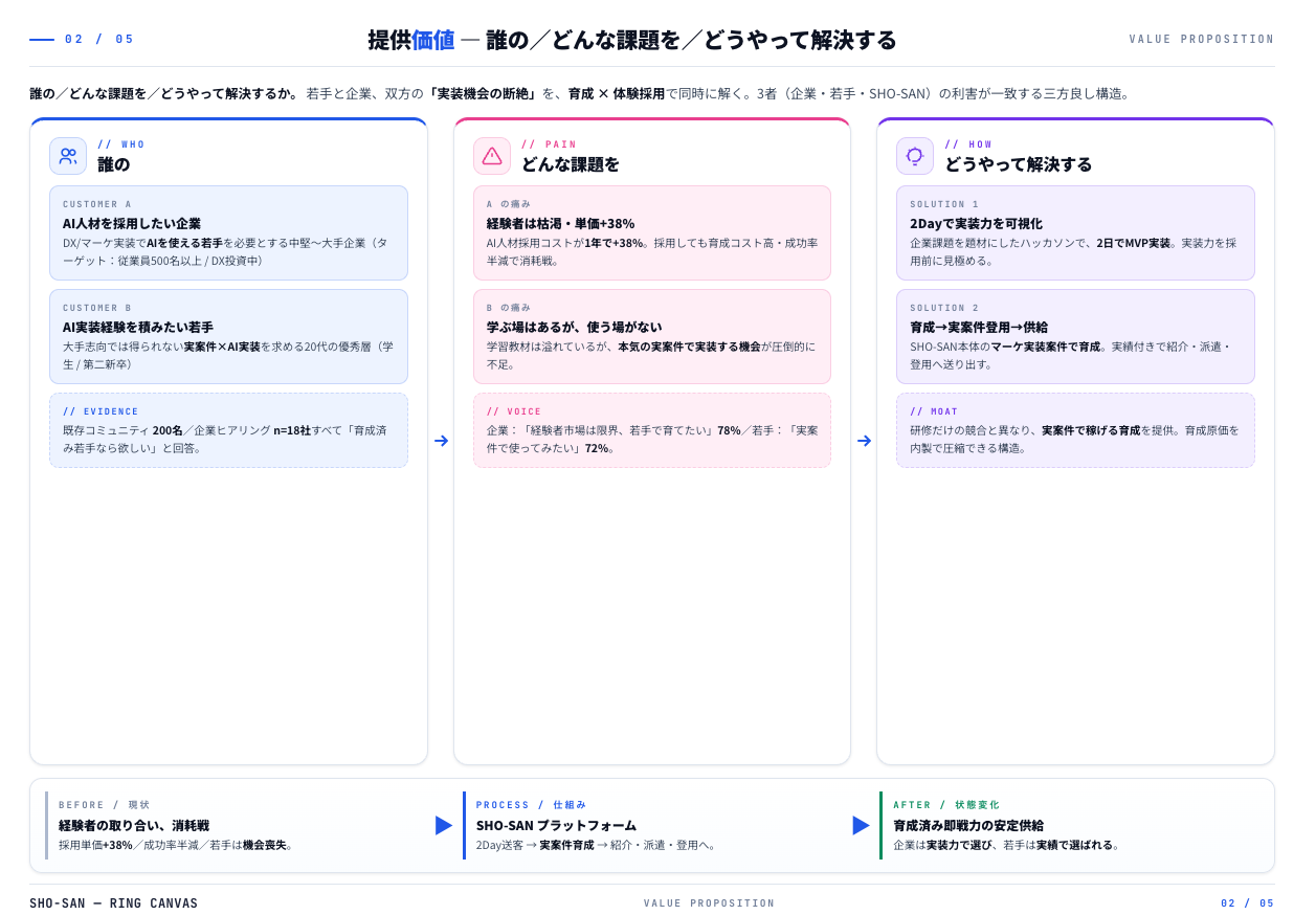 事業企画スライドのサンプル