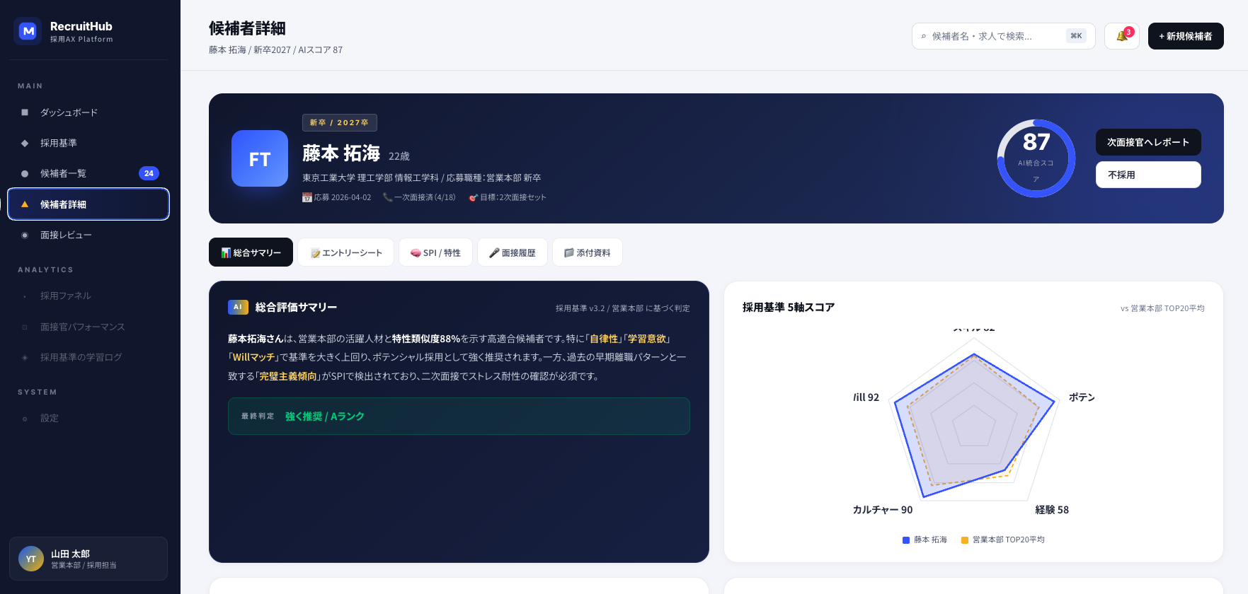 動くプロトタイプのサンプル